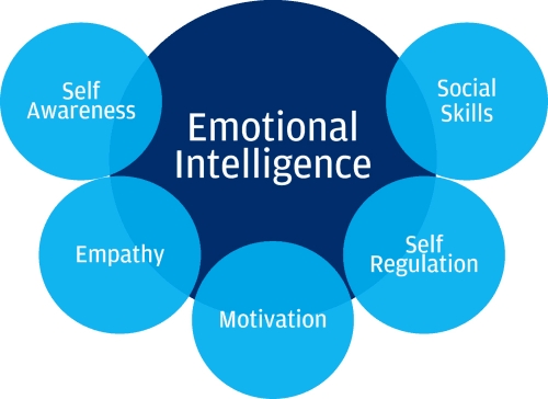 emotional-intelligence-the-neurosurgical-atlas-by-aaron-cohen-gadol